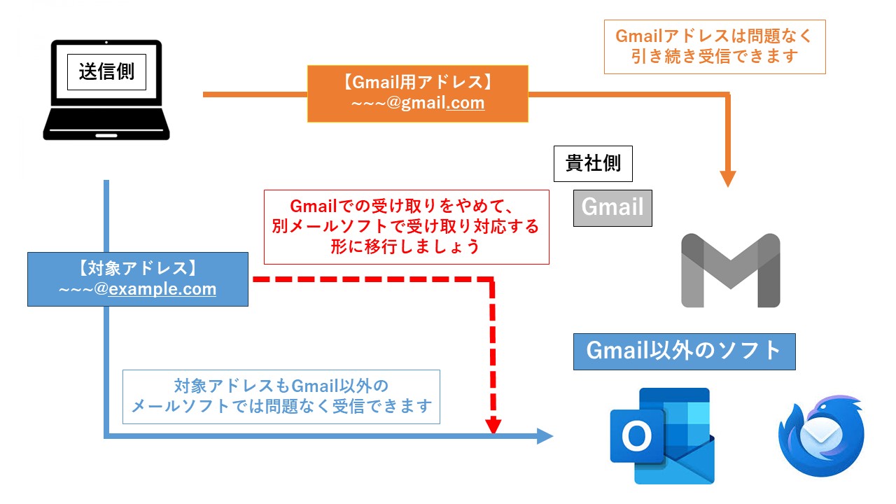 Gmail3